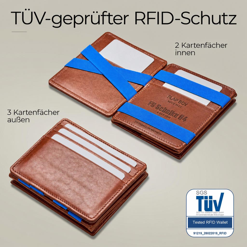 RFID-Schutz