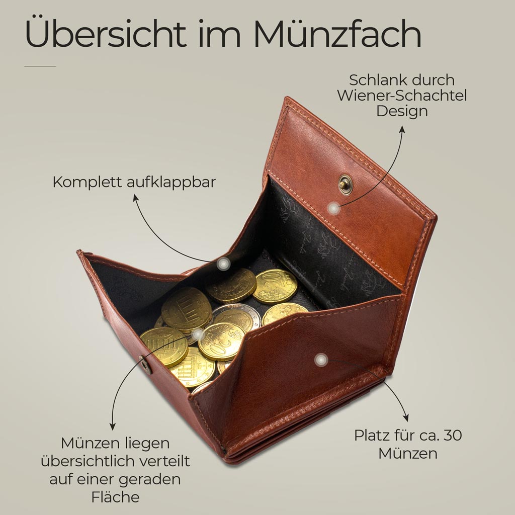 Schlankes Münzfach